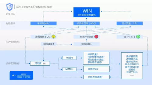 構建工業互聯網數據服務 規避轉型不確定性，打造全面服務解決方案